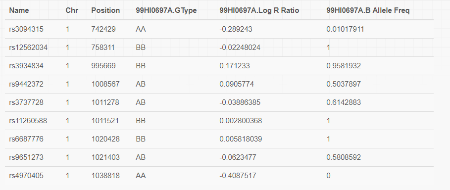 PennCNV如何利用SNP芯片检测CNV