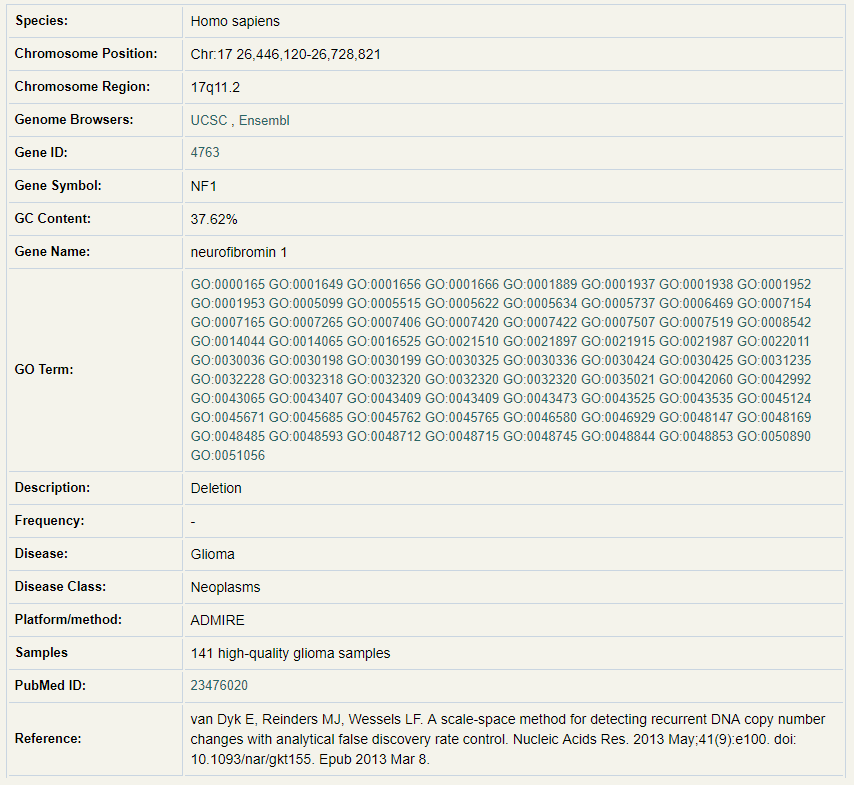 CNVD数据库有什么用