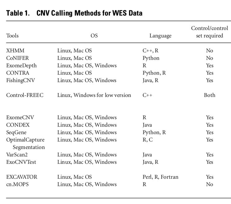 如何进行WES的CNV分析