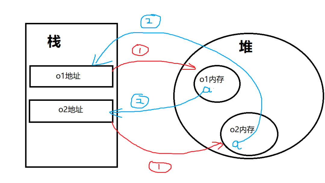 JavaScript的垃圾回收机制与内存泄漏问题讲解