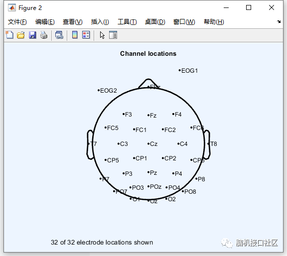 eeglab如何绘制脑电头皮图