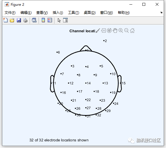 eeglab如何绘制脑电头皮图