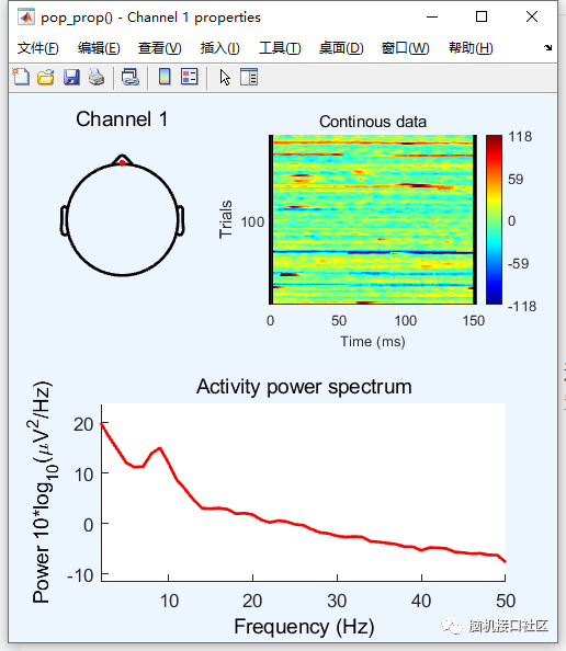 eeglab如何绘制通道光谱图
