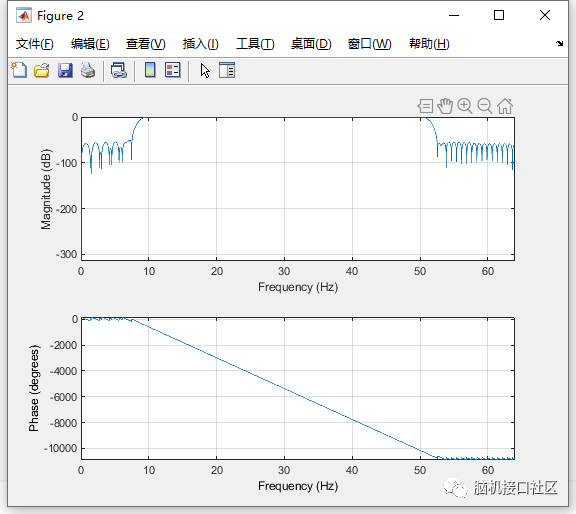 eeglab中預(yù)處理工具怎么用