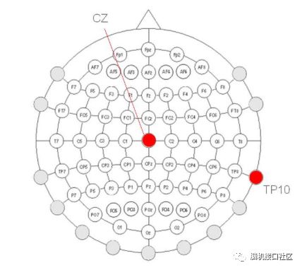 eeglab中预处理工具怎么用