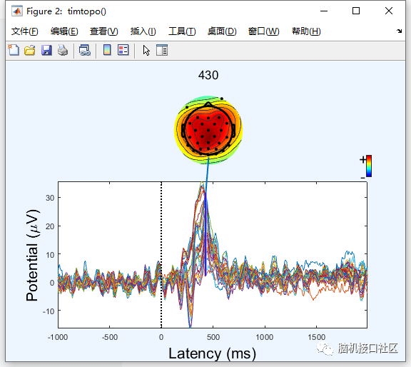 eeglab中数据叠加平均的示例分析