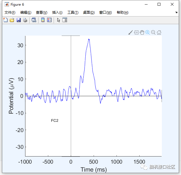 eeglab中数据叠加平均的示例分析