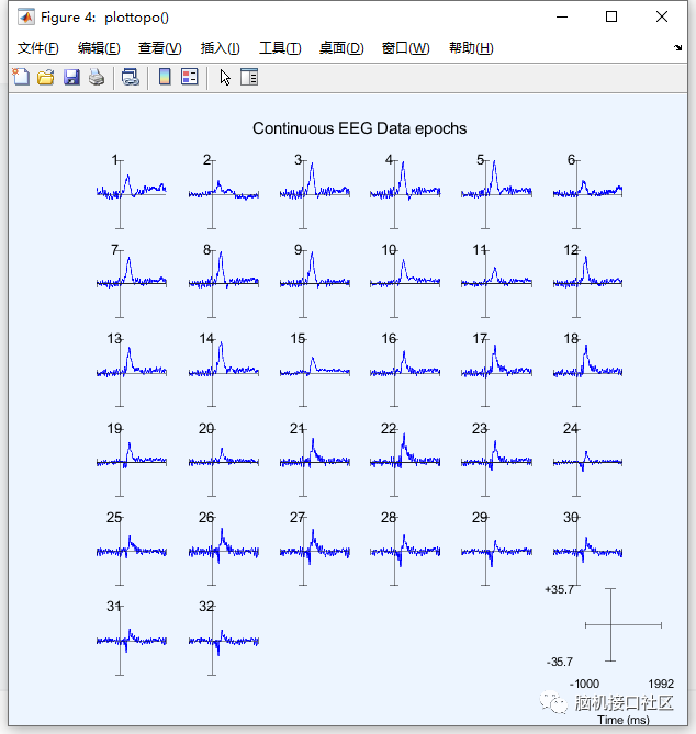 eeglab中数据叠加平均的示例分析