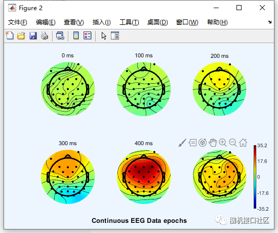 eeglab中如何繪制2D和3D圖