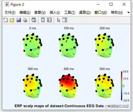 eeglab中如何绘制2D和3D图