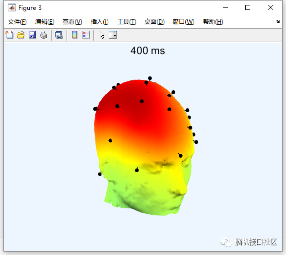 eeglab中如何绘制2D和3D图