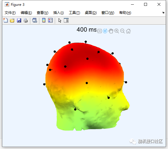 eeglab中如何绘制2D和3D图