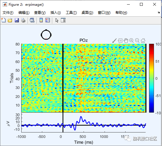 eeglab中如何绘制ERP图像