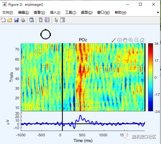 eeglab中如何绘制ERP图像