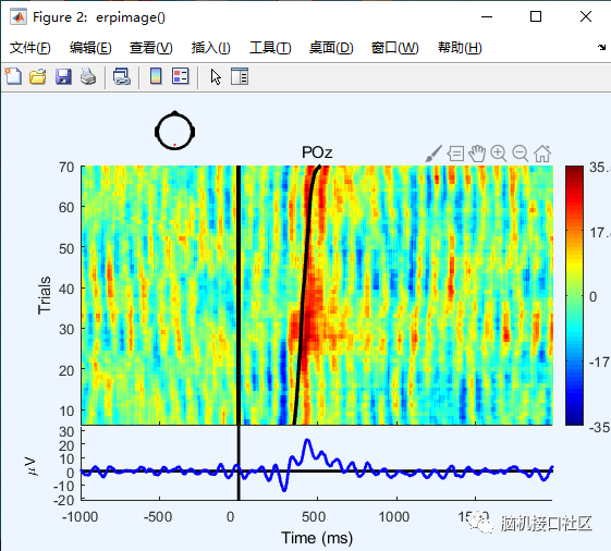 eeglab中如何绘制ERP图像