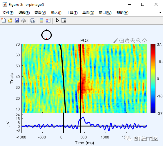 eeglab中如何绘制ERP图像