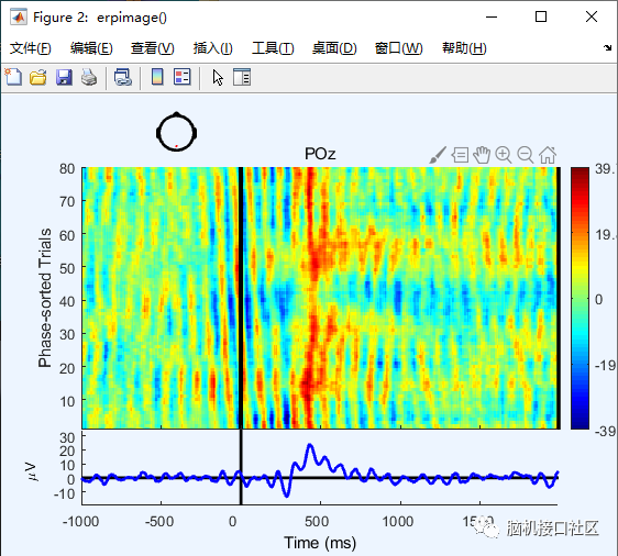 eeglab中如何利用光譜選項(xiàng)繪制ERP圖像