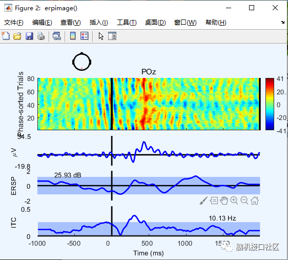 eeglab中如何利用光谱选项绘制ERP图像