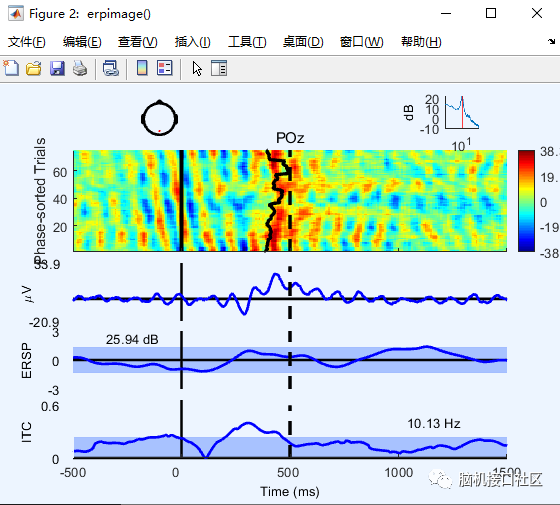 eeglab中如何利用光譜選項(xiàng)繪制ERP圖像