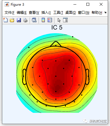 怎么使用ICA分解数据