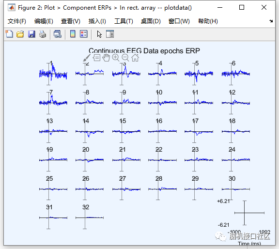 eeglab中如何繪制component spectra and maps和獨立成分ERPs