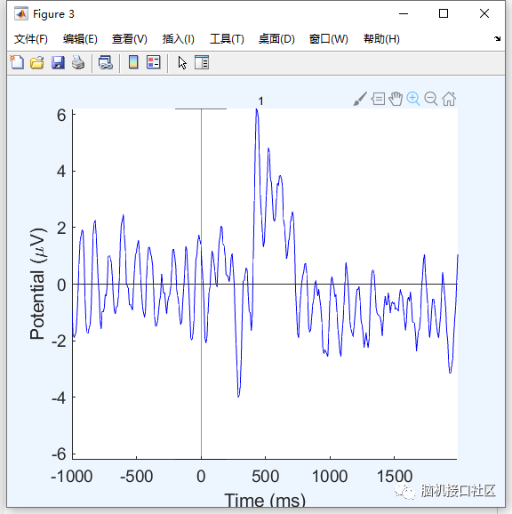 eeglab中如何绘制component spectra and maps和独立成分ERPs