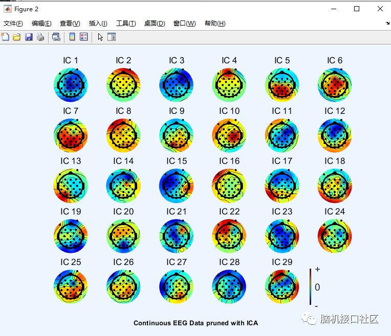 eeglab中如何使用和刪除ICA組件