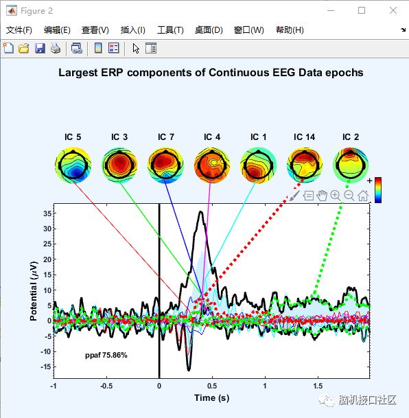 eeglab中如何繪制獨(dú)立成分ERP貢獻(xiàn)