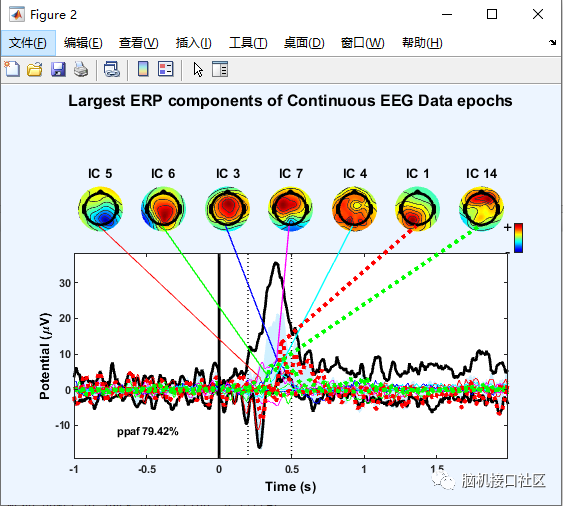 eeglab中如何繪制獨(dú)立成分ERP貢獻(xiàn)