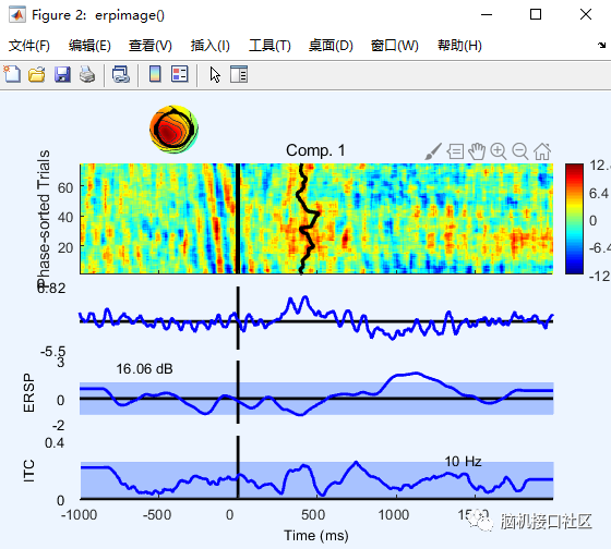 eeglab中如何绘制独立成分ERP贡献