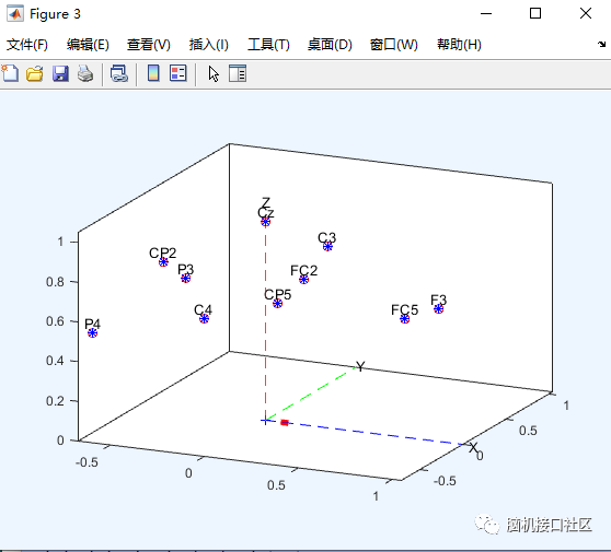 eeglab中如何创建电极位置以及电极位置文件