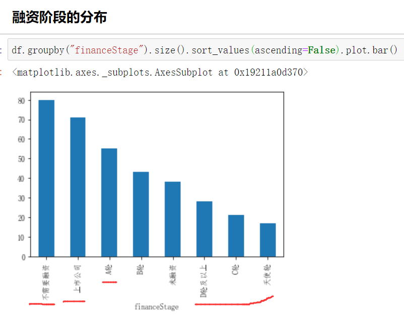 怎么用Python爬取分析拉勾网职位数据