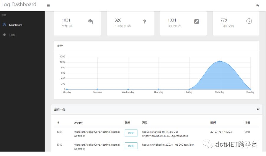 如何使用logdashboard查看可视化日志