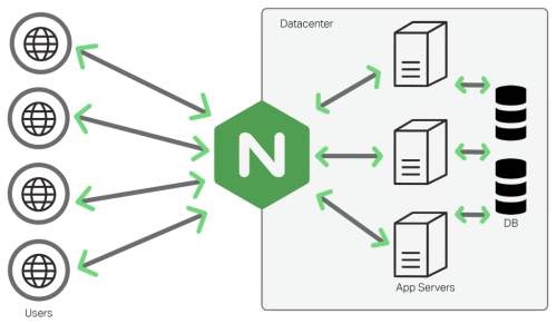 Springboot+Nginx怎么做負(fù)載均衡