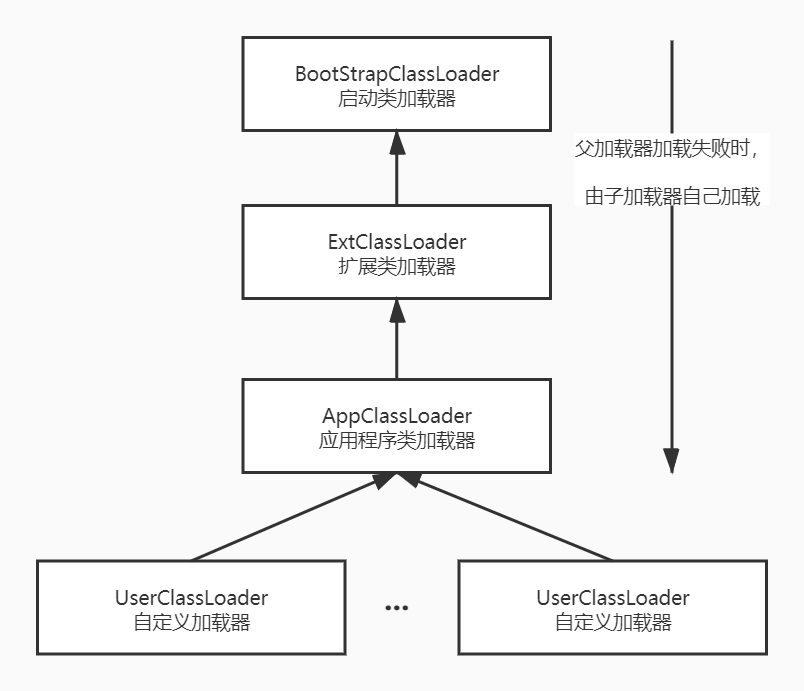 JVM类加载机制是怎么样的