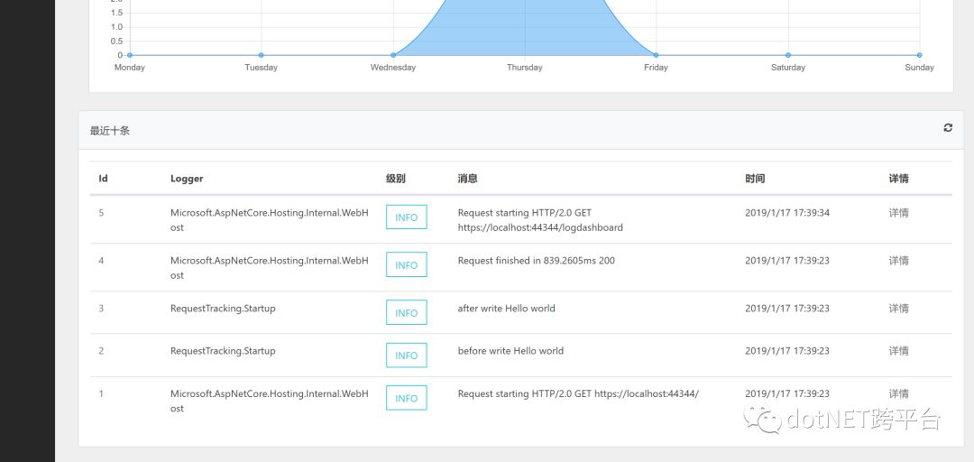 如何使用logdashboard进行可视化的日志追踪