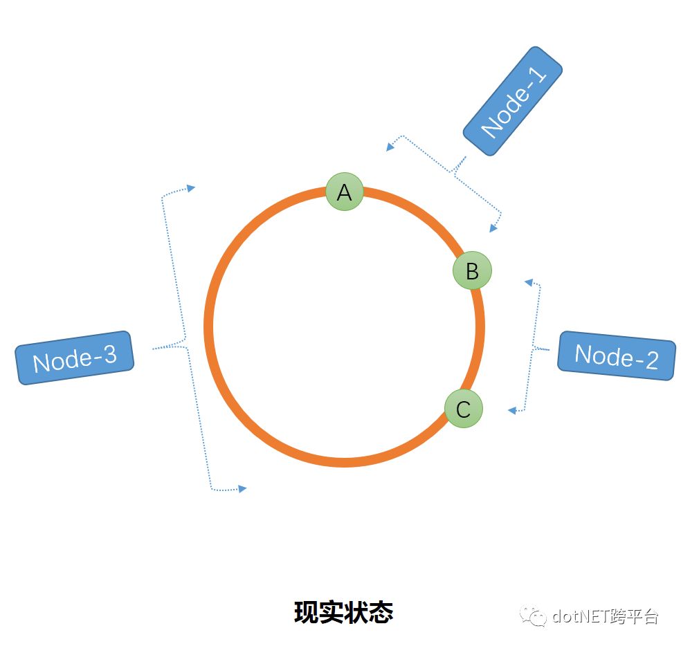 一致性Hash原理及应用是怎样的