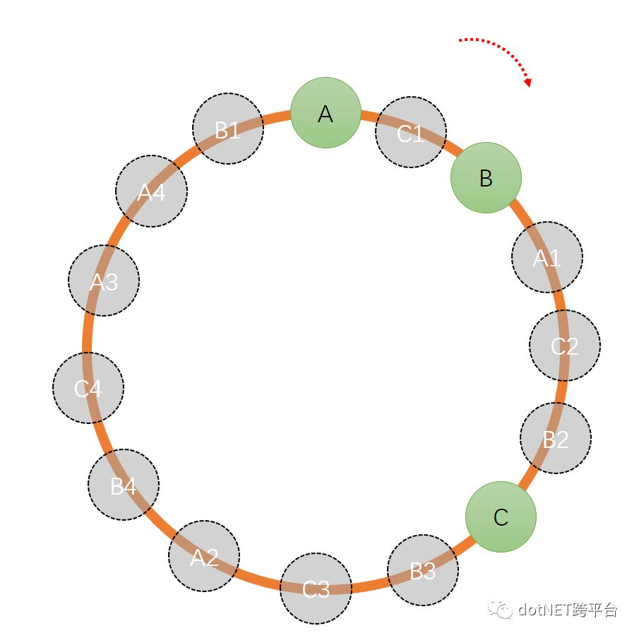 一致性Hash原理及应用是怎样的