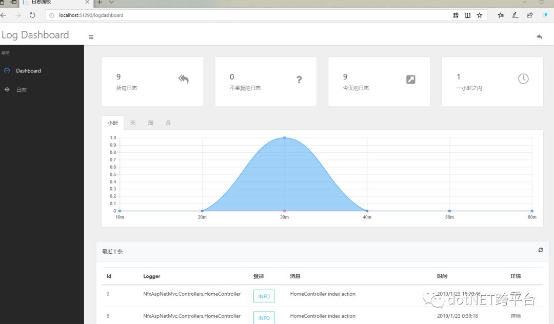 如何在AspNetMvc中使用日志面板. Logdashboard 1.1beta