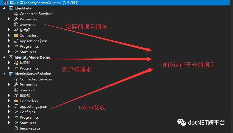 IdentityServer4中怎样入门与API添加客户端凭据