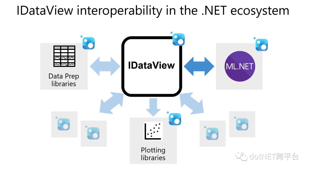 ML.NET 0.10特性有哪些