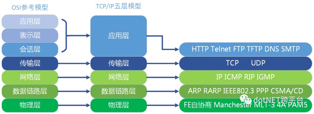 如何基于Ocelot的API网关Relay实现RPC