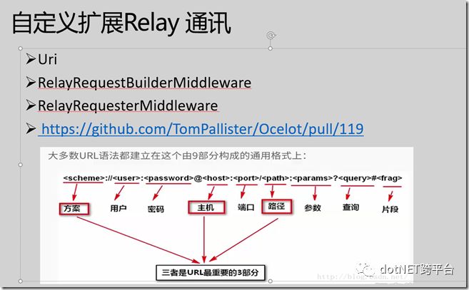 如何基于Ocelot的API网关Relay实现RPC