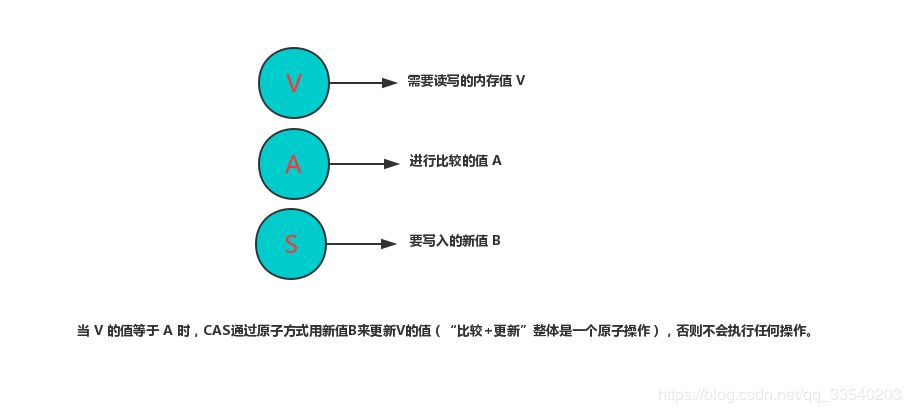 Java并发锁的悲观锁与乐观锁详解