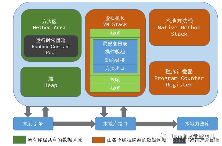 JVM堆内存溢出后其他线程是否可继续工作