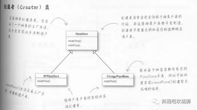 java中工廠方法模式的示例分析