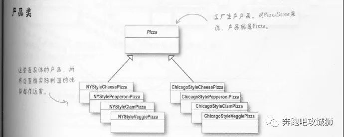 java中工厂方法模式的示例分析