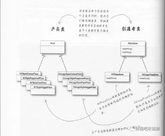 java中工厂方法模式的示例分析