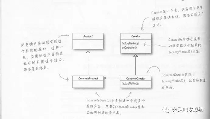 java中工廠方法模式的示例分析