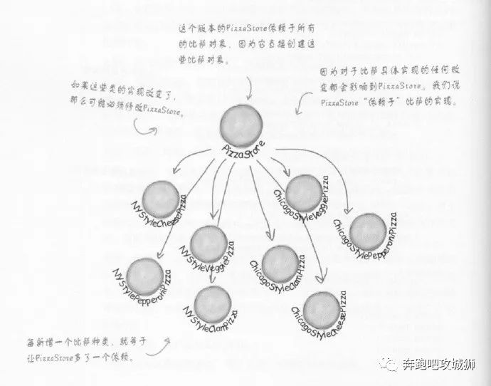 java中工廠方法模式的示例分析